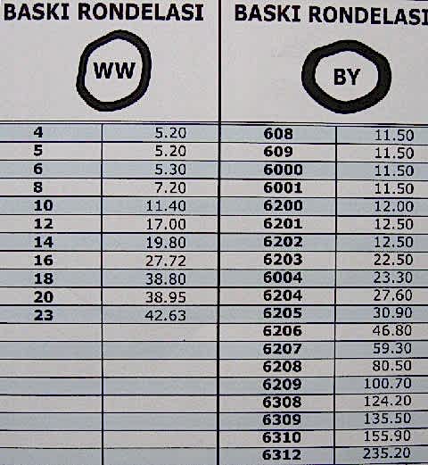 Teknik Torna Baskı Rondelası